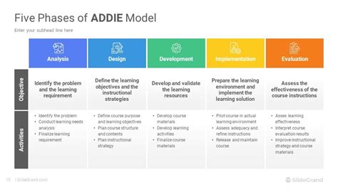 ADDIE Model PowerPoint Template Diagrams Designs - SlideGrand