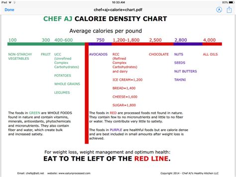 Printable Calorie Density Chart