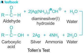 Tollens Test: Definition, Reagent, Preparation, Applications