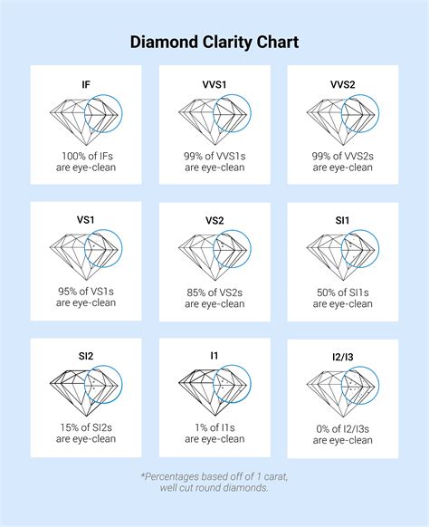 Diamond Classification Chart | My XXX Hot Girl