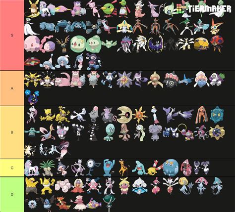 Psychic Type Pokémon Tier List | Pokémon Amino