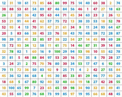 Colored Number Selection 1-100 Quiz