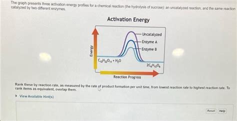 The graph presents three activation energy profiles for a chemical reaction (the hydrolysis of ...