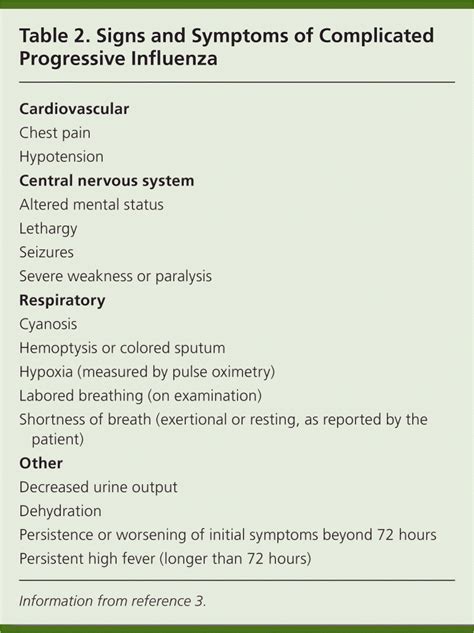 Management of Influenza | AAFP