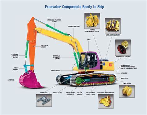 Parts Of An Excavator Diagram