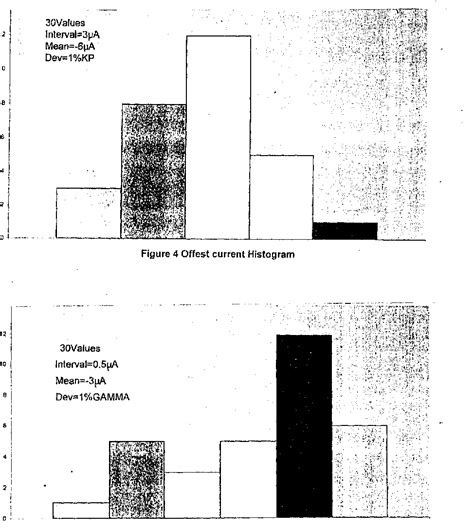 Figure 4 from Design and simulation of a wideband CMOS transconductance ...