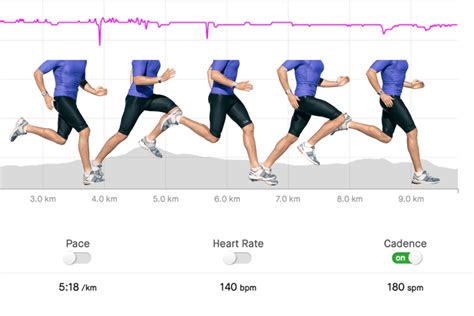 Good Running Cadence: How Many Steps Per Minute Is Best?