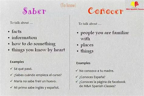 Saber Y Conocer Worksheet