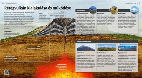 Formation of Stratovolcanoes - Digital lessons - Mozaik Digital Education and Learning