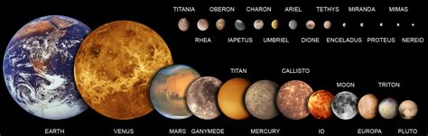 With The Dwarf Planets Of Solar System Model