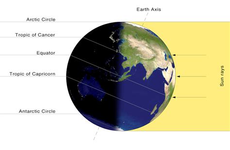 Axial tilt is the reason for the season - British Columbia Humanist Association