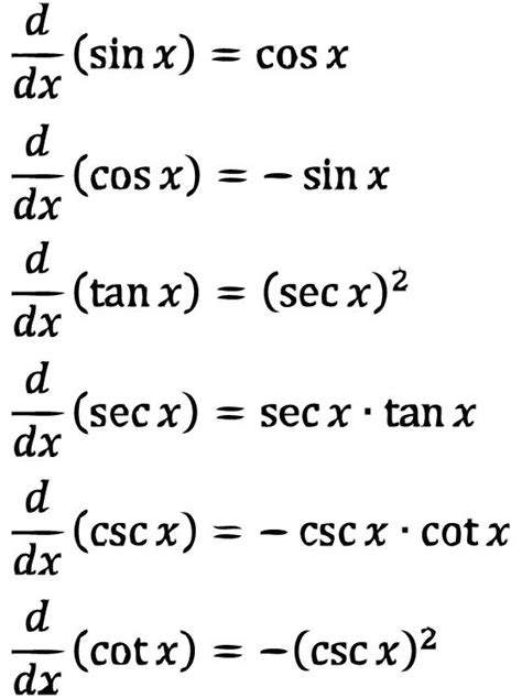 Derivatives of Trigonometric Functions - RaphaelkruwBray