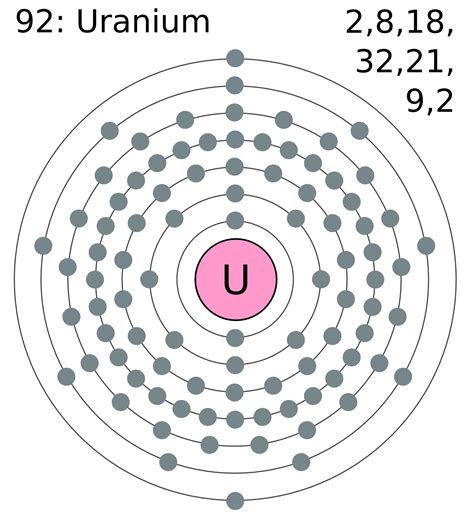 File:Electron shell 092 uranium.png - Wikimedia Commons