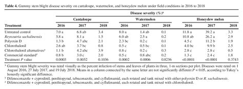 Reducing Chlorothalonil Use in Fungicide Spray Programs for Powdery Mildew, Anthracnose, and ...