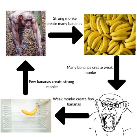 The cycle of monke's life OOOOOO AAAAA | Hard Times Create Strong Men | Know Your Meme