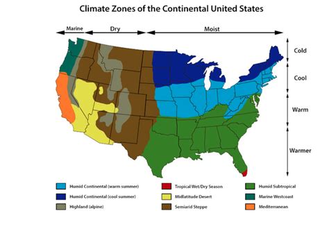 Humid Subtropics - WEATHER / CLIMATE - PalmTalk