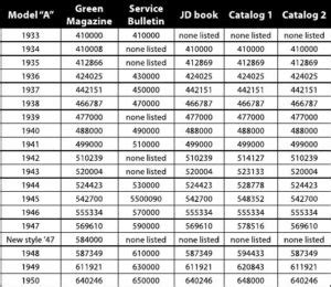 John deere gator manufactured year from serial number lookup table - pasewow