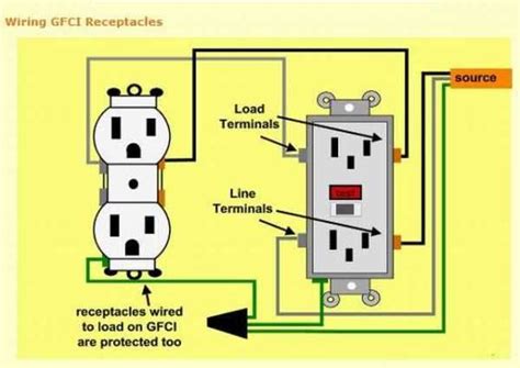 Wiring For Electrical Outlet