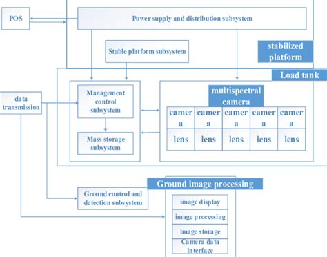 The system function module The ground image processing subsystem... | Download Scientific Diagram