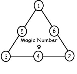 Magic Triangle Math Fun For All Ages. | Triangle math, Maths puzzles, Fun math