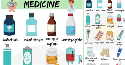 Medical Vocabulary: Medicine Names List with Pictures • 7ESL