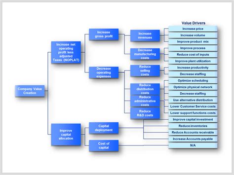 Corporate & Business Strategy Toolkit | Networking companies, Presentation design layout ...