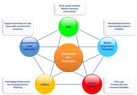 5 Functional Attributes In Architecture Of Any Embedded System | Inxee Systems Private Limited