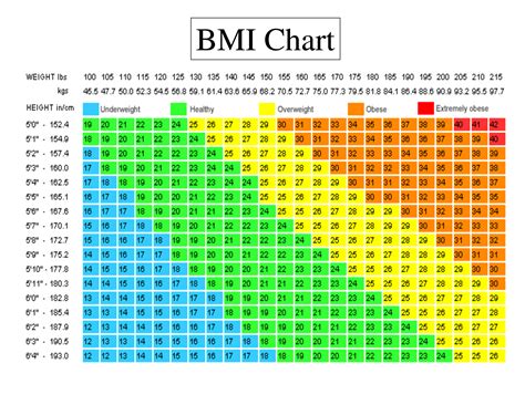 BMI is bogus: Here's the best way to tell if you're a healthy weight ...