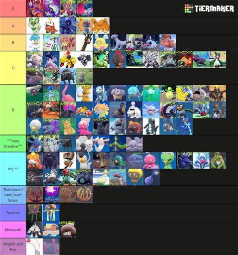 All new Pokemon Scarlet and Violet Tier List (Community Rankings) - TierMaker