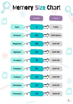 Student Classroom Revision Poster Computer Science Memory Size Chart ...