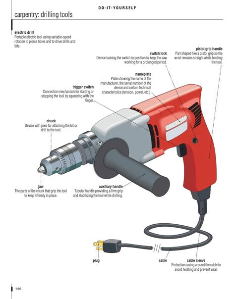 Components of drilling machine and their functions - studentlesson