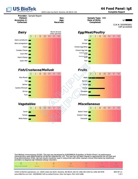 TRUE Food Allergy Profile Test AlphaCor Diagnostics