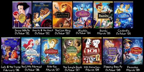 Different Types of Releases - The Ultimate Guide to Disney DVD