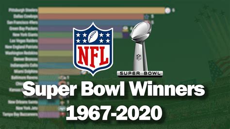 Full List Of Nfl Super Bowl Winners - Image to u