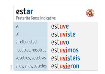 Spanish Verbs ESTAR Conjugation Charts by Light On Spanish | TPT