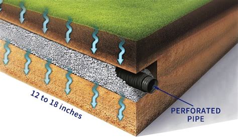 Slotted Drainage Pipe Manufacturer in China