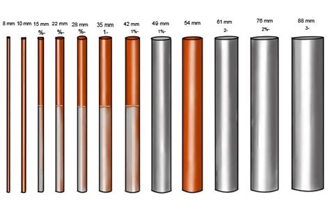 Difference Between Nominal Pipe Size And Outside Diameter - Templates Printable Free