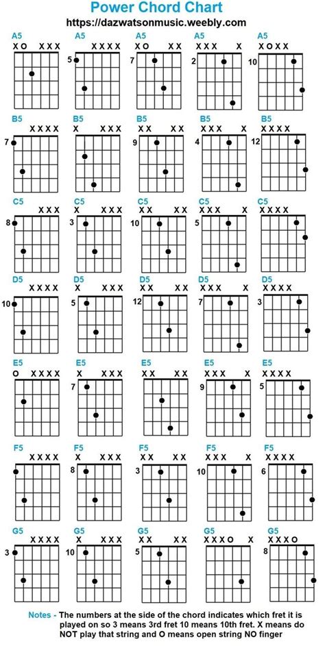 300+ Free Easy Guitar Songs / Tabs, Tutorials, Lessons ~ Sol-fa ...