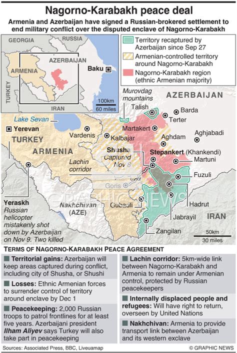 CONFLICT: Nagorno-Karabakh peace deal infographic