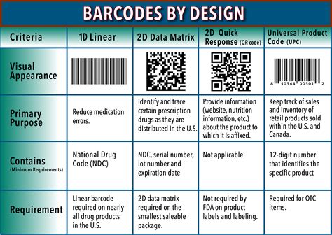 Infographic 6 Ways To Use Barcodes In Hospitals Otose - vrogue.co