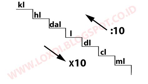 tangga satuan pengukuran - LOXDI