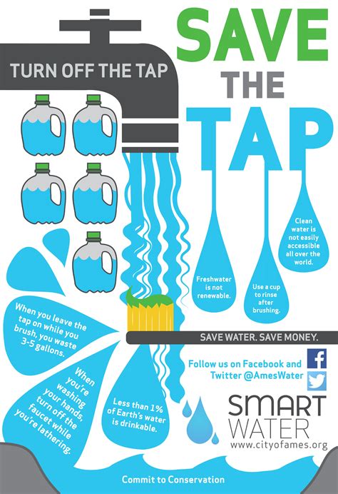 Turn off the tap while you're brushing! | World water day, Education poster, Water day