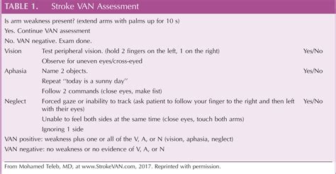 An Emergent Large Vessel Occlusion Screening Protocol for Acute Stroke: A Quality Improvement ...