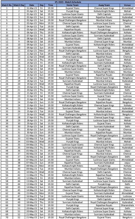 IPL 2023 schedule announced; GT and CSK to clash in opening match on March 31 in Ahmedabad