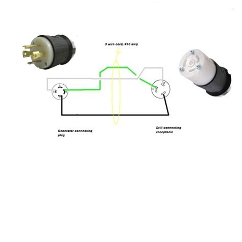 20 Amp Twist Lock Plug Wiring Diagram