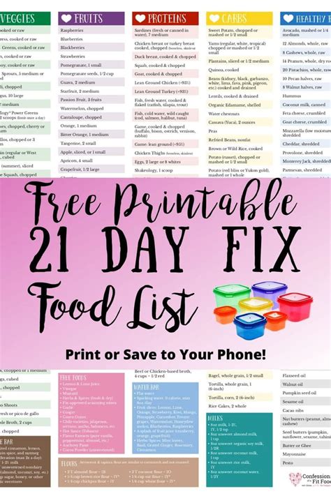 Updated 21 Day Fix Food List - Free Printable - Confessions of a Fit Foodie