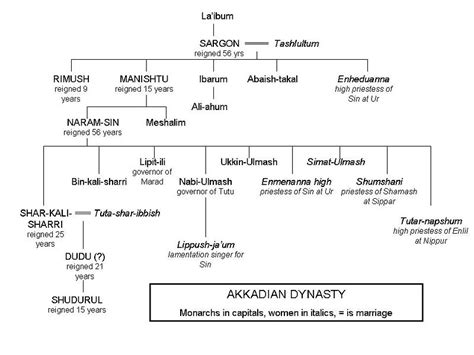 Akkad, Adad’s Patron Realm-State | Mesopotamian Gods & Kings