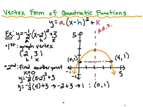 ShowMe - vertex form