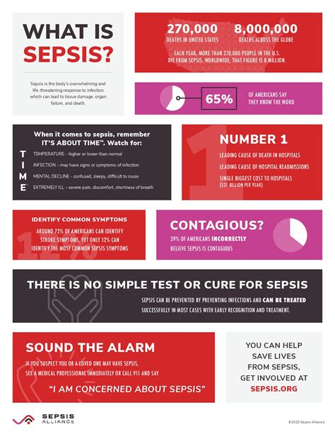 Recognizing Symptoms Is Key For Sepsis Survival | Owensboro Health