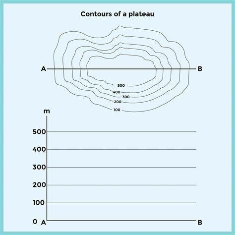 Topographic Map Worksheets - 10 Free PDF Printables | Printablee